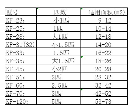 柳北空调维修